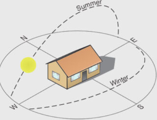 mejor orientación para una casa